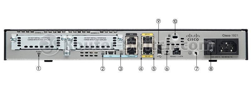 CISCO1921-K9/Cisco_1921-k9-back_LED