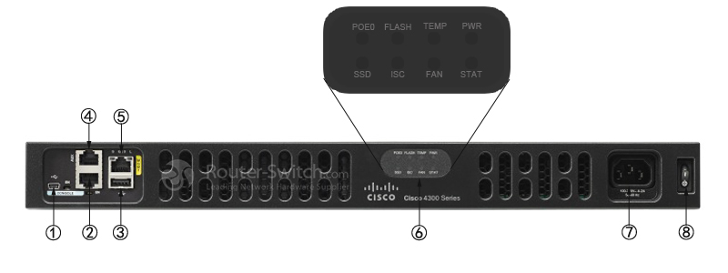 Cisco ISR4331/K9 Front Panel
