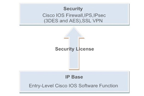 Security_license_features