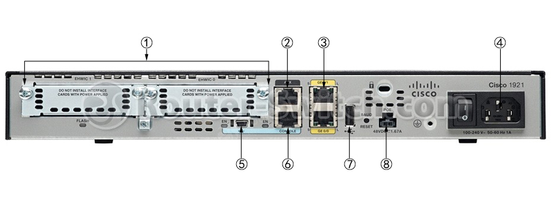 Cisco 1921/K9 router back slot