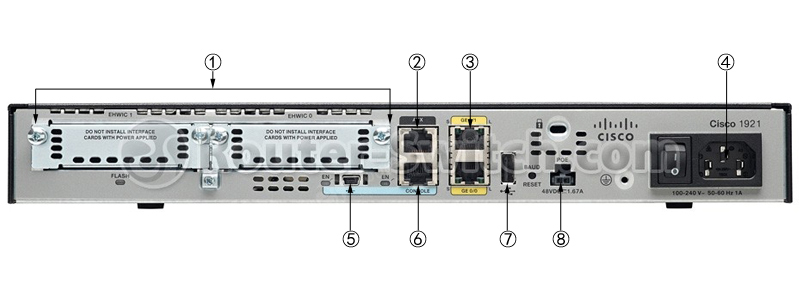 cisco1921-k9