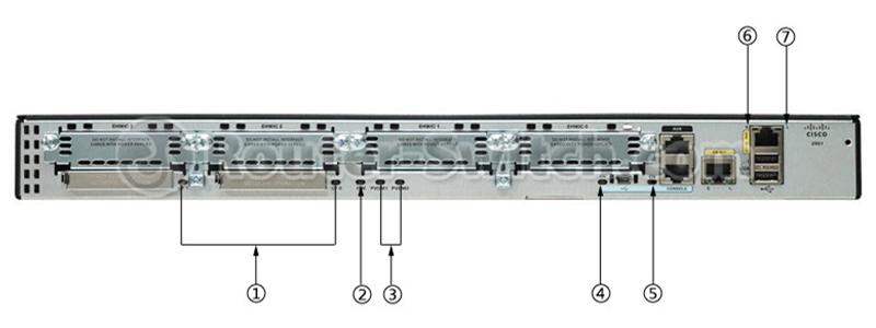 cisco2901-k9-back-LED