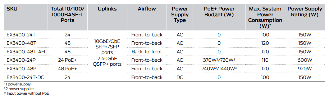 Cac-san-pham-dong-switch-juniper-ex3400