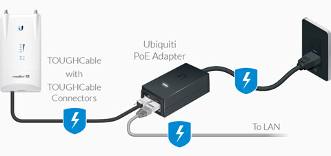 Công dụng của nguồn Adapter PoE