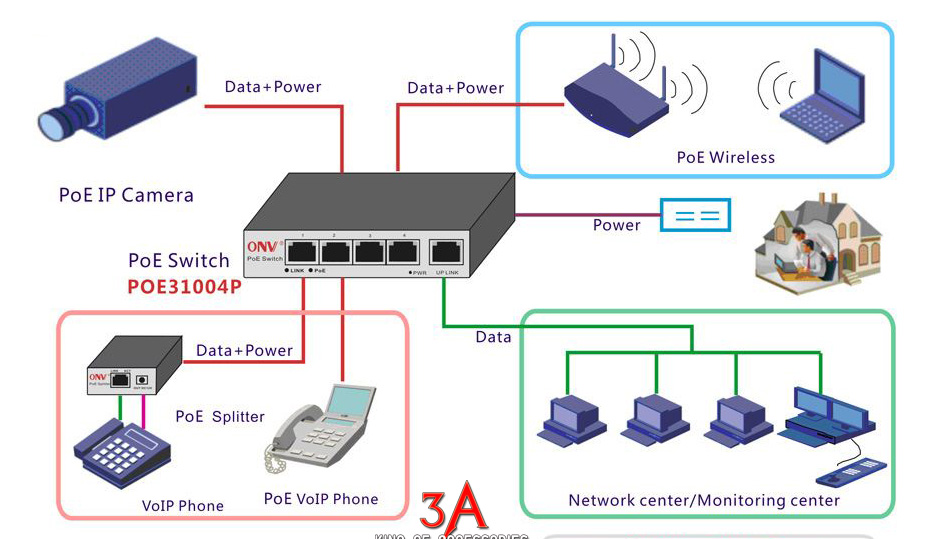 Switch Cisco