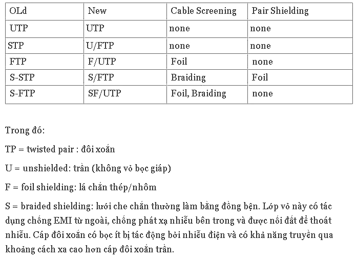 Giá dây cáp mạng AMP