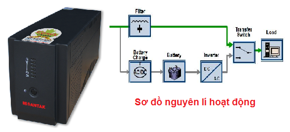 bộ lưu điện ups offline