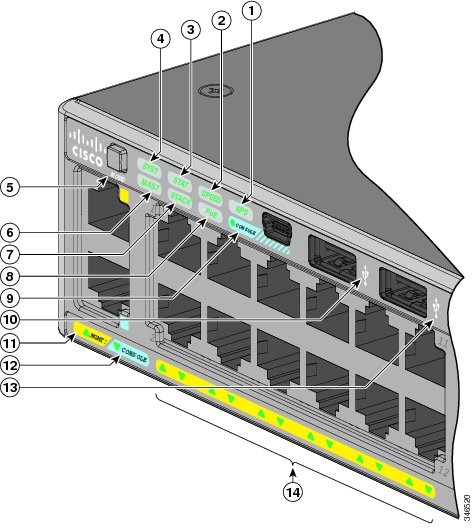 LED và các nút chế độ chọn cổng