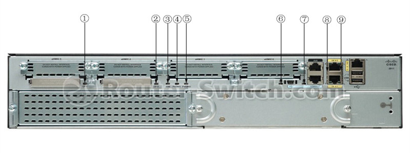 cisco2911-k9-back_LED